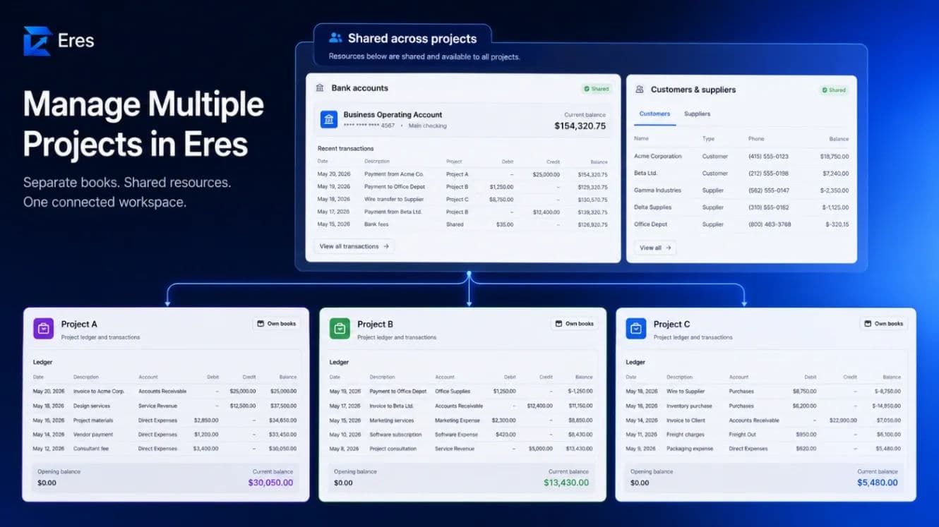 Manage Multiple Projects in Eres: Separate Books, Shared Resources